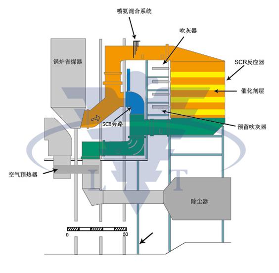 SCR脫硝吹灰器的選型分析、設(shè)計(jì)要點(diǎn) 